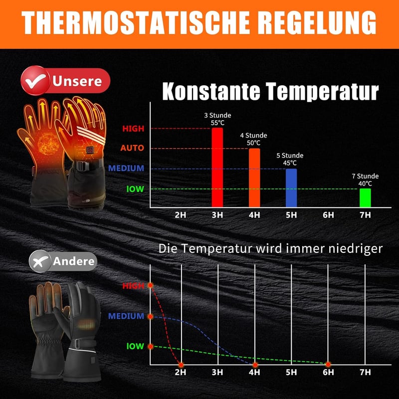 LOTTBUTY Mănuși Încălzite 7.4V cu Acumulator, Impermeabile, de Iarnă, pentru Motocicletă, Schi, Ciclism și Drumeții