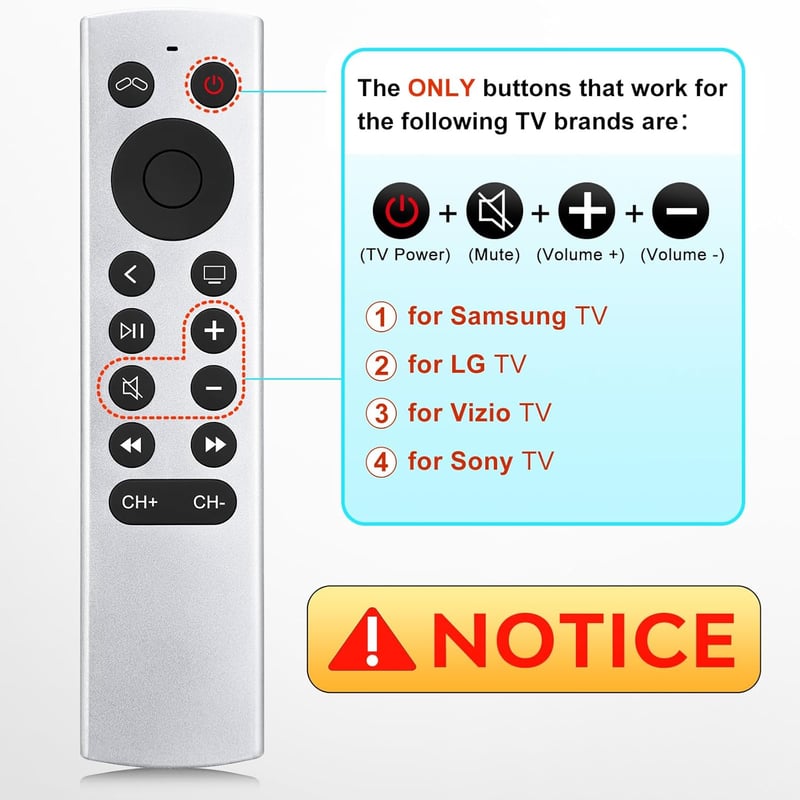 Loutoc Távirányító Apple TV 4K/HD Készülékekhez - Univerzális Vezérlő Siri és Nyelvi Funkciók Nélkül - Kompatibilis Apple TV Modellekkel