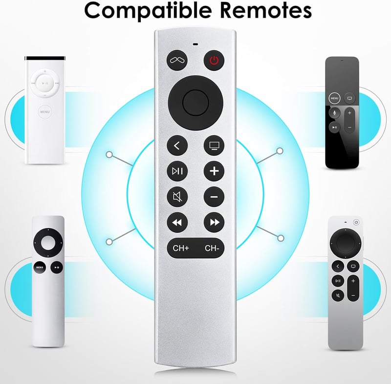 Loutoc Távirányító Apple TV 4K/HD Készülékekhez - Univerzális Vezérlő Siri és Nyelvi Funkciók Nélkül - Kompatibilis Apple TV Modellekkel