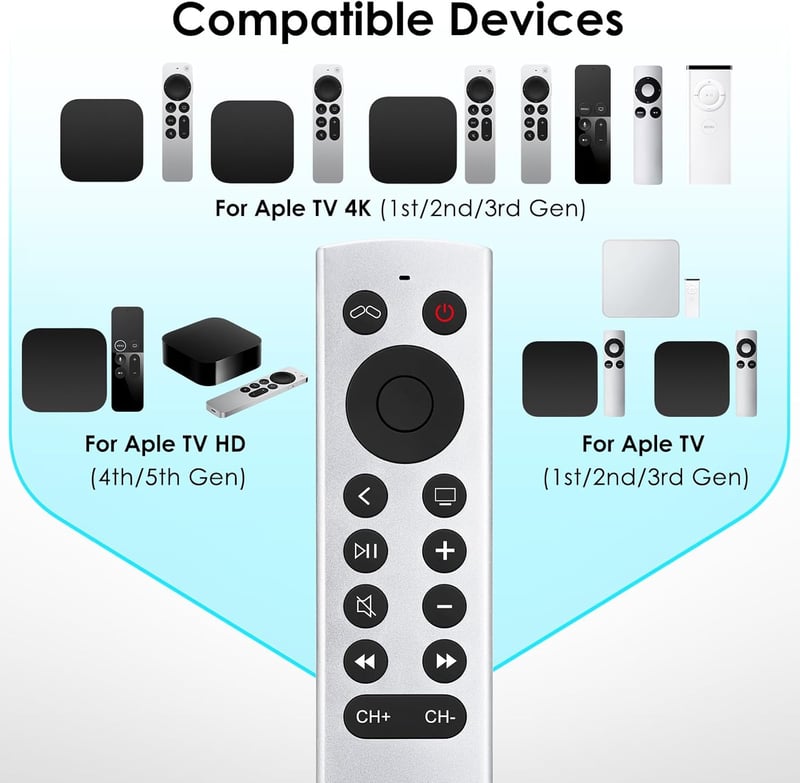 Loutoc Távirányító Apple TV 4K/HD Készülékekhez - Univerzális Vezérlő Siri és Nyelvi Funkciók Nélkül - Kompatibilis Apple TV Modellekkel