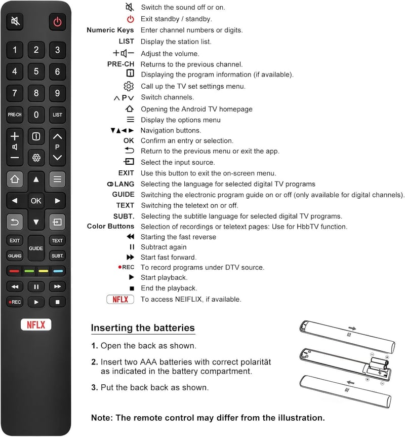Loutoc Univerzális Távirányító TCL Smart TV-hez - Helyettesítő Távirányító TCL Android/Google TV Készülékekhez, 2 AAA Elemmel Működik

AI: I
