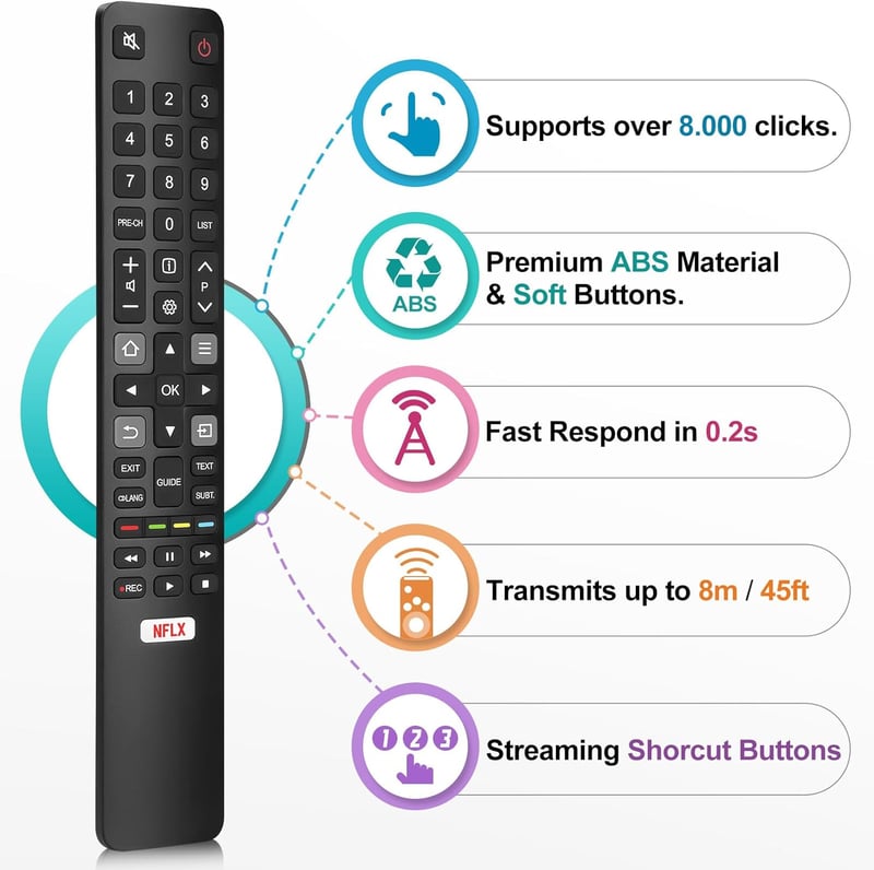 Loutoc Univerzális Távirányító TCL Smart TV-hez - Helyettesítő Távirányító TCL Android/Google TV Készülékekhez, 2 AAA Elemmel Működik

AI: I