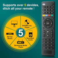 Loutoc Univerzális TV Távirányító - Samsung, LG, Sony, Hisense, TCL, Panasonic, Philips TV-hez, Streaming Lejátszóhoz, Soundbarhoz, DVD/Blu- 4