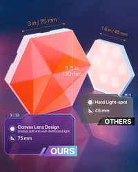 Lphianx Smart Hexagon LED Panel 9 db RGB Zenevetítés Alexa Google kompatibilis 2