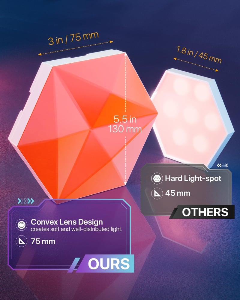 Lphianx Smart Hexagon LED Panel 9 db RGB Zenevetítés Alexa Google kompatibilis