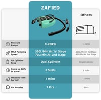 LUBAKED Elektromos Pumpa 20 PSI - Kétsebességes Automata SUP Felfújó és Leeresztő LCD Kijelzővel, 7 Fúvókával Paddleboardhoz, Csónakhoz (Men - mint green, 27 x 20 x 16 cm, Mint Green 5