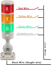 LUBAN Ipari Jelzőfény CNC Gépekhez - Piros LED Figyelmeztető Lámpa Szirénával, Forgatható Talppal, 110-220V, IP54 Védettség, Folyamatos/Vill 6