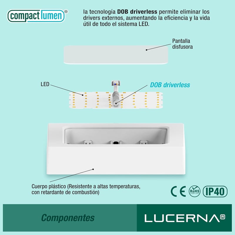 LUCERNA Négyzet Alakú LED Mennyezeti Lámpa, 6W, Hideg Fehér Fény 6500K, 620 Lumen, Modern Stílusú Műanyag Plafon Világítás, 6 db Csomag