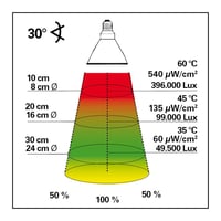 Lampă cu descărcare în metal Lucky Reptile Bright Sun UV Jungle pentru fasung E27, cu radiații UVA UVB, 35 Wați, pentru reptile, iluminat pentru terariu 4