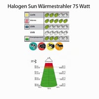 Lucky Reptile Halogen Sun 75W halogena žarulja za terarije – UV svjetlo i toplina u jednom 3
