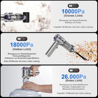 Ludunbuy 4 az 1-ben kézi akkus porszívó, 26000 Pa, 6000 mAh, digitális kijelző, önürítő - lila 2