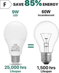 LUTW E27 LED izzó 9W 6500K hideg fehér 900 lm 3 db csomag 4