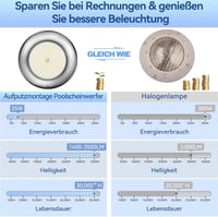 LyLmLe LED medence lámpa 35W, 3500 lm, IP68 vízálló, rozsdamentes acél 4