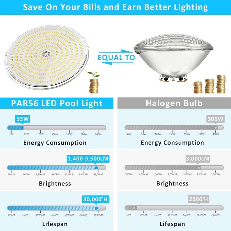 LyLmLe PAR56 LED Medence Világítás 35W - Ultra Lapos Víz Alatti Lámpa, 3500lm, 6000K, IP68 Vízálló, 12V, 140° Szórási Szög