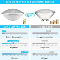 LyLmLe RGB LED Medence Világítás 20W - Színváltós, Távirányítós Vízalatti Reflektor, PAR56 Halogén Izzó Helyettesítő, IP68 Vízálló, 12V AC ( 3