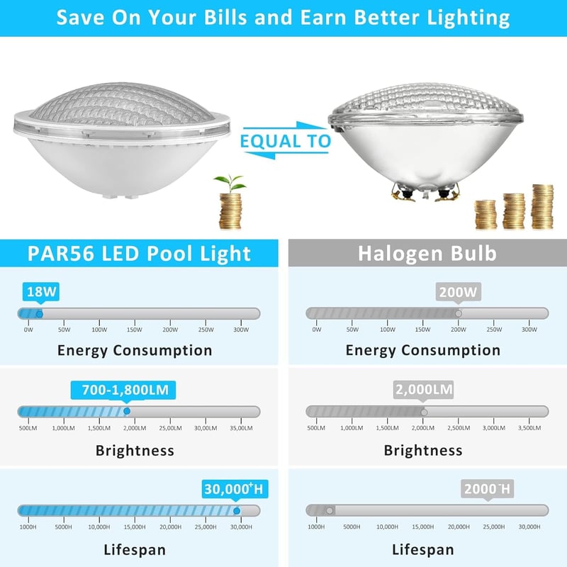 LyLmLe RGB LED Medence Világítás 20W - Színváltós, Távirányítós Vízalatti Reflektor, PAR56 Halogén Izzó Helyettesítő, IP68 Vízálló, 12V AC (