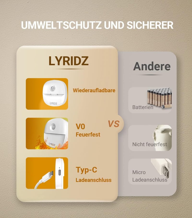 Lyridz mozgásérzékelős LED éjszakai lámpa szett 3db, töltöthető, 3 módú, lépcsővilágítás - White