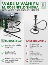 M. ROSENFELD Mini Vízipipa Utazáshoz Táskával és Prémium Kiegészítőkkel - Hordozható Shisha Szett Acrylic Tállal és Rozsdamentes Diffúzorral 4