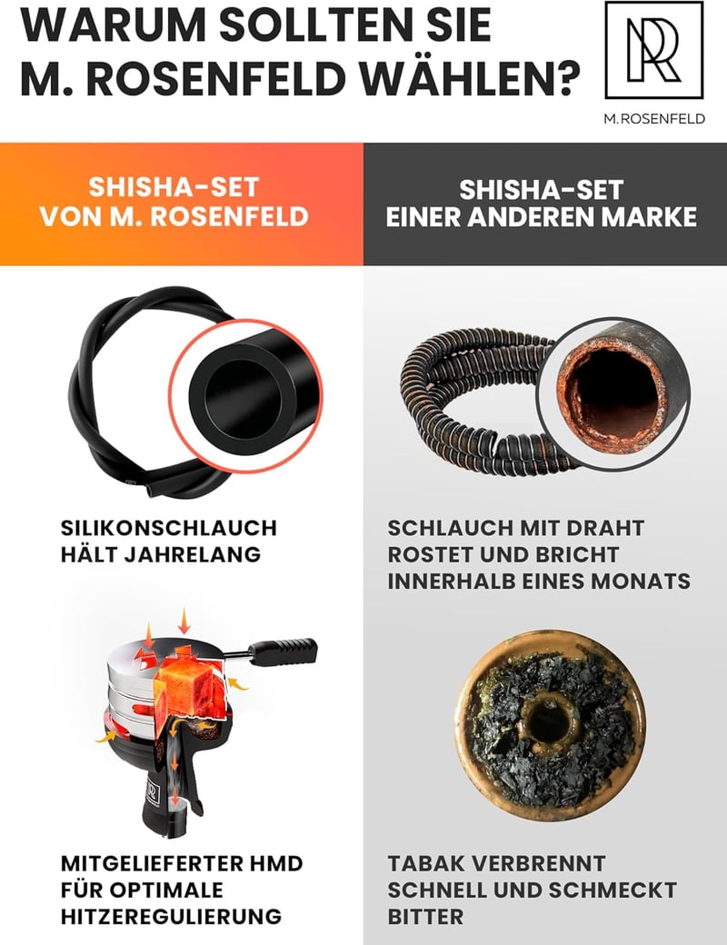 M. ROSENFELD Shisha Szett Komplett Hordozható Táskával - Vízipipa Készlet HMD Fejjel, Szipkával, Alumínium Merülőcsővel és Akril Tállal