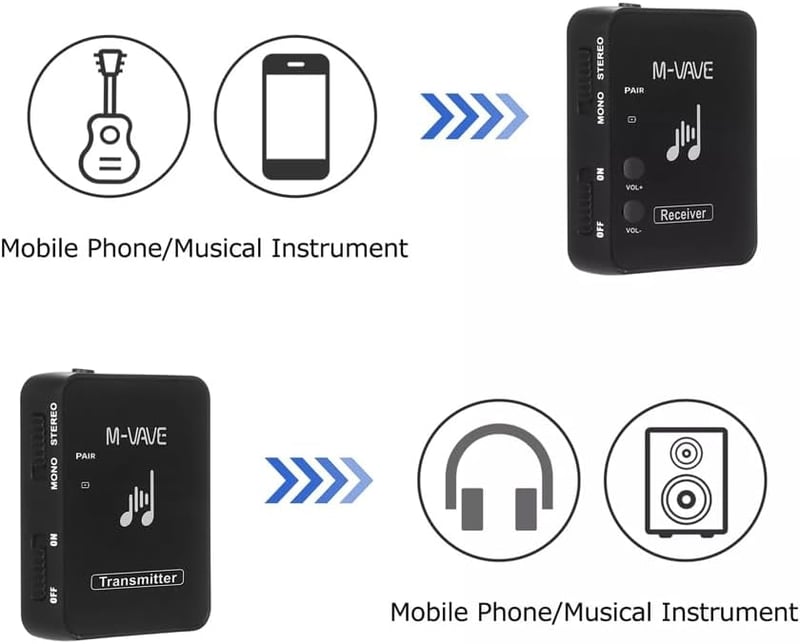 M-VAVE WP9 Wireless In-Ear Monitor 2.4GHz USB töltős fekete