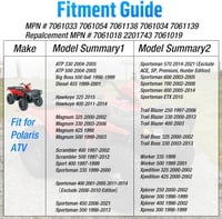 Mabutingti kormányösszekötő gömbfej készlet Polaris Sportsman Scrambler 400 500 570 600 700 800 Trail Boss Trail Blazer 325 330 250 Magnum 3