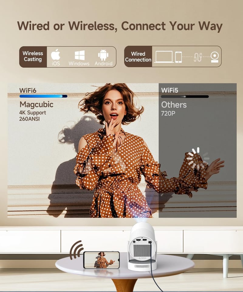 Magcubic 4K Mini Projektor Android 14, WiFi 6 5G, 260 ANSI, Autofókusz - Electric Focus & 5W Speaker
