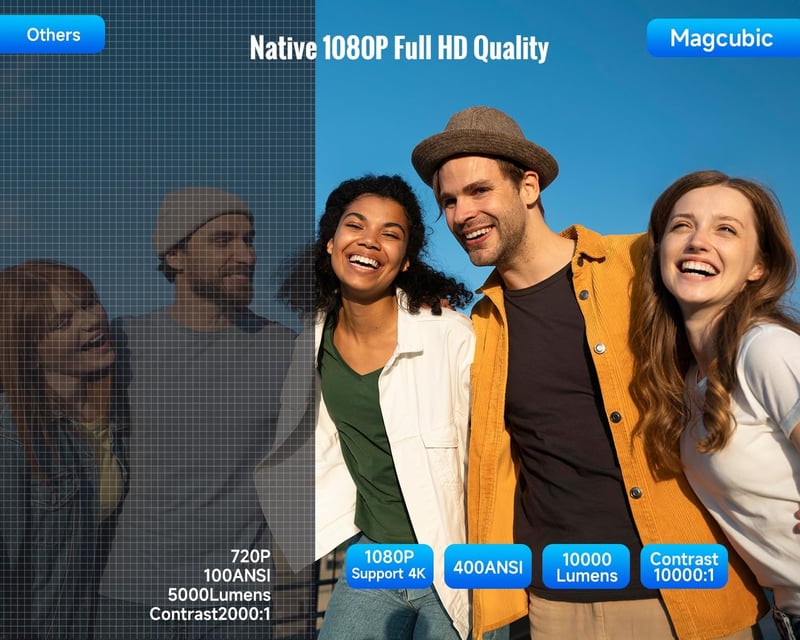 Magcubic Android 13 Okos Projektor 1080P Natív Felbontással, 4K Támogatással, 5G WiFi, BT5.2, Automatikus Fókusz és Keystone, Hordozható Ház