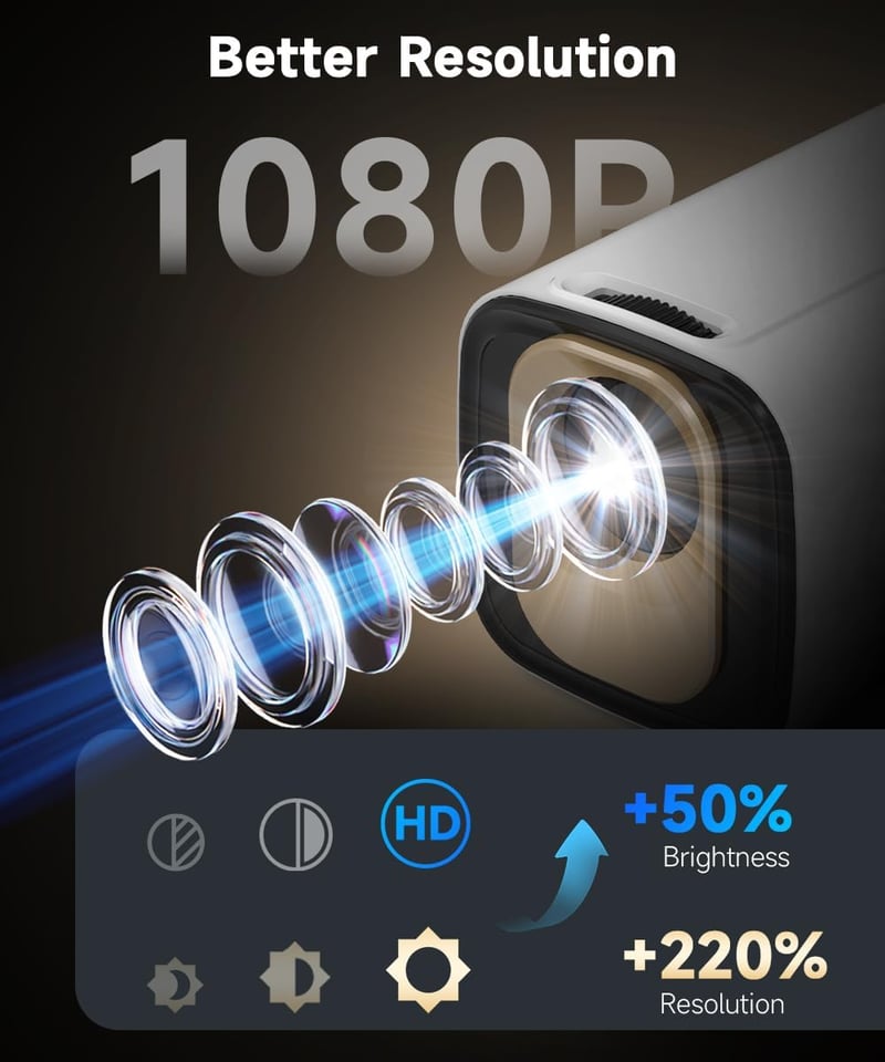 Magcubic HY310 4K Mini Projektor 1080P Auto Focus WiFi 6 Bluetooth Hordozható Otthoni Mozi
