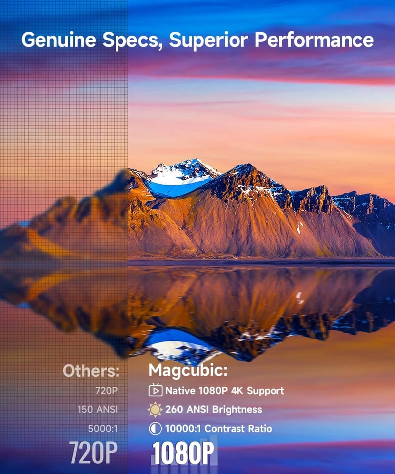 Magcubic HY310 4K Mini Projektor 1080P Auto Focus WiFi 6 Bluetooth Hordozható Otthoni Mozi