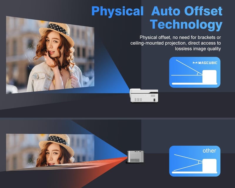Magcubic HY450 NTV Okos Projektor - Full HD 1080P, 700 ANSI, WiFi 6, 5G, Bluetooth 5.0, Hangvezérlés, Automatikus Fókusz, Otthoni Mozi