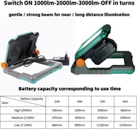 MAKBOS Akkumulátor Adapter 18V Munkalámpa - Kompatibilis Milwaukee M18 és Dewalt 20V Akkukkal - LED Építkezési Reflektor, Munkahelyi Világít 6