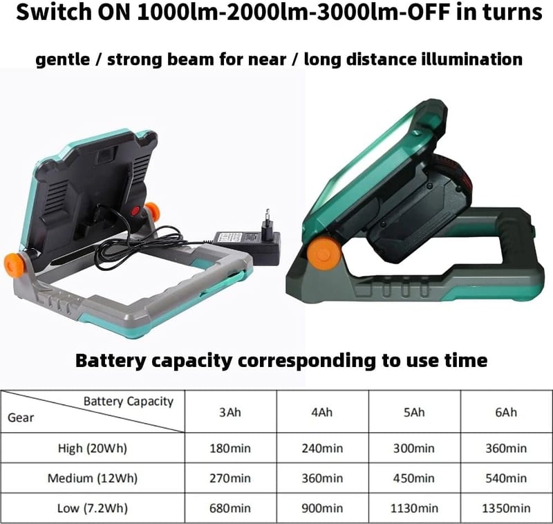 MAKBOS Akkumulátor Adapter 18V Munkalámpa - Kompatibilis Milwaukee M18 és Dewalt 20V Akkukkal - LED Építkezési Reflektor, Munkahelyi Világít