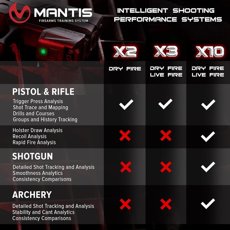 Mantis X10 Elite Lövészeti Teljesítménymérő Rendszer - Valós Idejű Követés, Elemzés és Edzői Tanácsadás iOS/Android Applikációval