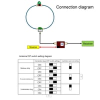 Aktívna slučková anténa Marhynchus 50K-500MHz, širokopásmová prijímacia anténa s vysokým ziskom 17dB, 9-12V 4
