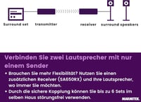 Marmitek Speaker Anywhere 650 vezeték nélküli audióadó hangszórókhoz, késleltetésmentes 6