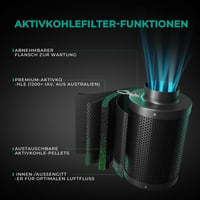 MARS HYDRO 150mm Szénszűrő Szageltávolítás Növénytermesztéshez Cserélhető Szénmaggal - 6inch（150mm） 2