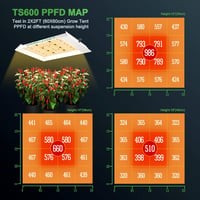 Mars Hydro TS600 LED Növénylámpa - Teljes Spektrumú UV IR Beltéri Növényvilágítás Magokhoz, Palántákhoz, Zöldségekhez és Virágokhoz, 45x45 c 2