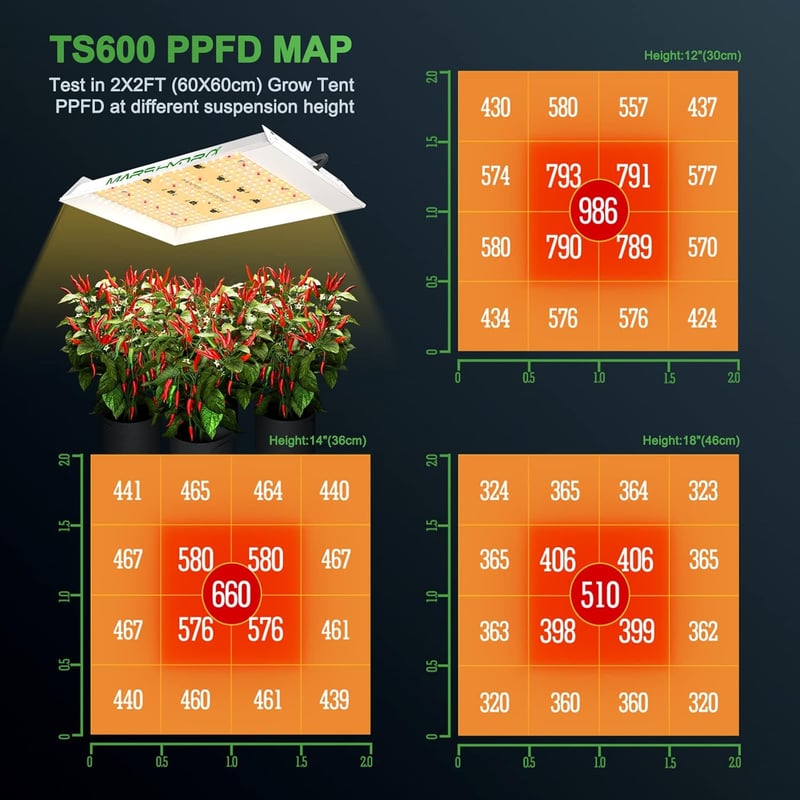 Mars Hydro TS600 LED Növénylámpa - Teljes Spektrumú UV IR Beltéri Növényvilágítás Magokhoz, Palántákhoz, Zöldségekhez és Virágokhoz, 45x45 c