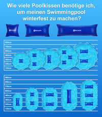 MAXVINI 122x457 cm XXXL medence párna takaróhoz, 2x5m kötéllel és javítókészlettel 7