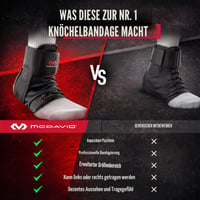 Členková ortéza McDavid 195 Ultralite – biela, veľkosť M (42,5 – 44,5) 8