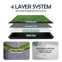 MEEXPAWS Umelý trávnik pre psov 44x34 cm s podnosom – Vnútorná toaleta pre psov do bytu – 2 náhradné trávnaté podložky a 2 absorpčné vložky – Rýchly odtok 5