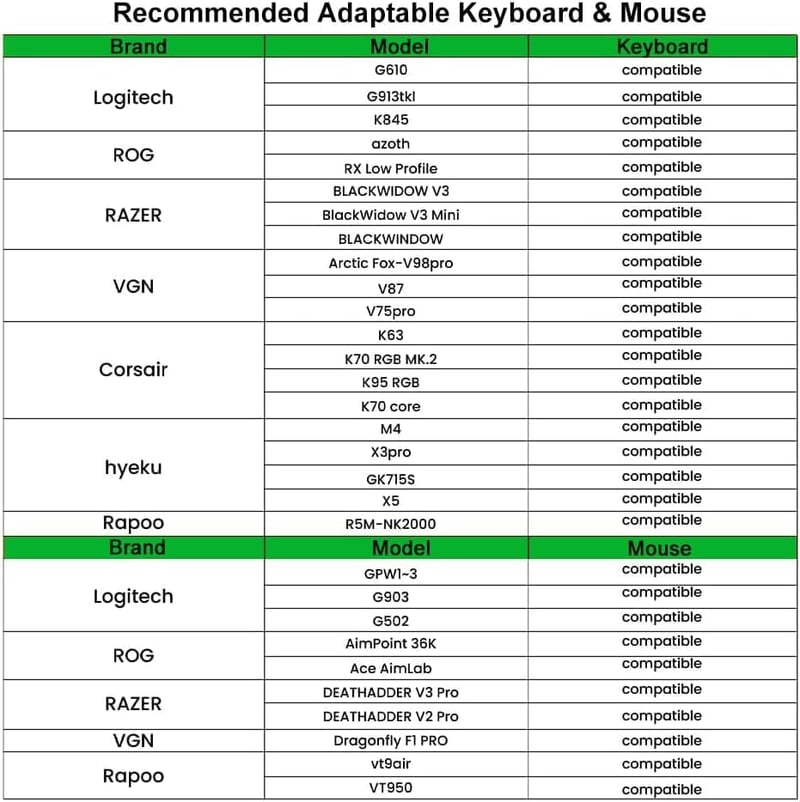 Adaptor mouse și tastatură Megadream AX200 pentru PC - Convertor MnK pentru jocuri FPS