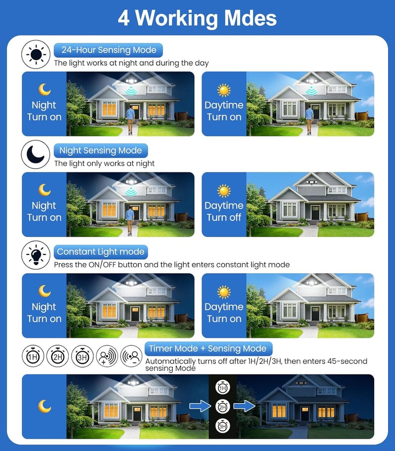 MEIHUA 100W LED Reflektor Mozgásérzékelővel Távirányítóval IP66 Vízálló Kültéri Lámpa
