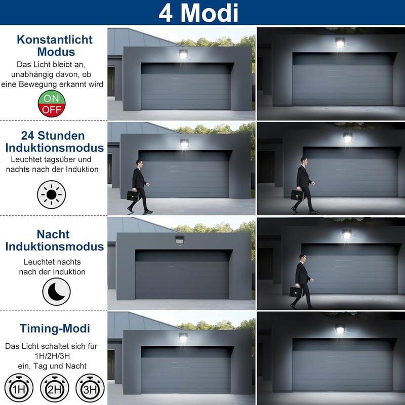MEIHUA 50W LED reflektor mozgásérzékelővel, 4700 lm, hideg fehér, IP66 vízálló