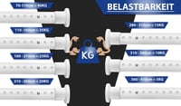 MEISENBERG Teleskopska karniša bez bušenja 360-410 cm bijela Ø32 mm za prozor i pregradu, rastezljiva šipka od nehrđajućeg čelika 6