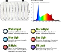 MEISHILE 1200W Dimmable LED Növénylámpa Teljes Spektrum VEG Bloom Quantum Edition 2