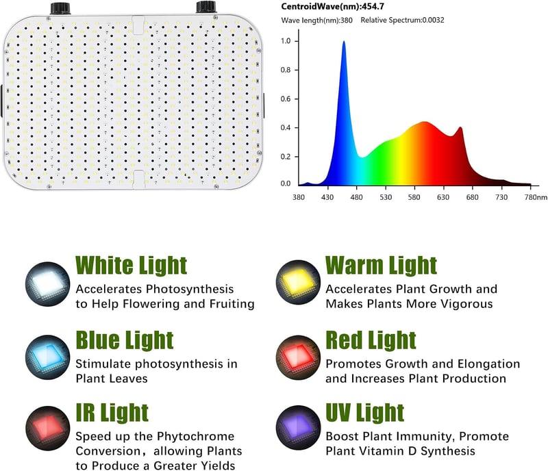 MEISHILE 1200W Dimmable LED Növénylámpa Teljes Spektrum VEG Bloom Quantum Edition