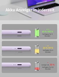 MEKO Digitális Ceruza iPad-hez 2018-2024, Gyorstöltés, Tenyérérzékelés és Dőlésérzékelés, iPad Pro 13/12.9/11 hüvelyk, iPad 10-6 Gen, Mini 6 4
