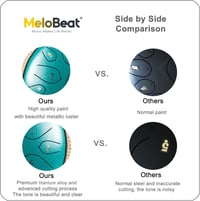 MeloBeat 12 Inch Nyelvdobo 15 Hangos D Major Zold Handpan Szett 6