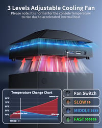 MENEEA Xbox Series X Hűtőventilátor RGB Fénycsíkkal - 3 Sebességes Felső Ventilátor, Porvédő Szűrő, USB 3.0 Port, Független Érintőkapcsoló,  3